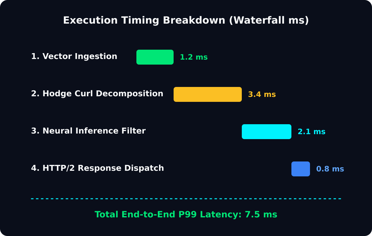 Figure 2: Empirical Performance Matrix & Benchmark Analysis — How We're Handling It